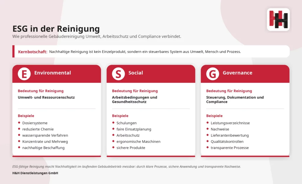 ESG in der Reinigung: Was bedeutet das konkret?