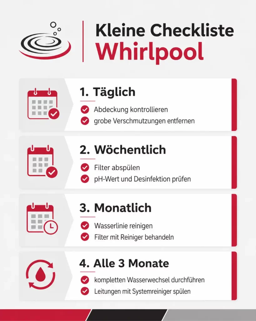 Checkliste Reinigung Whirlpool